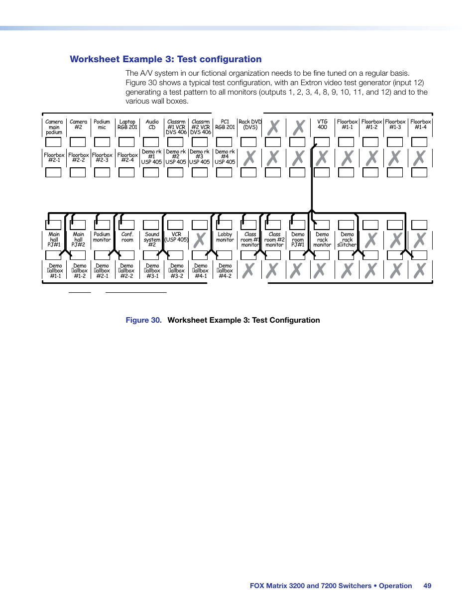 Worksheet example 3: test configuration, Figure 30. worksheet example 3: test configuration | Extron Electronics FOX Matrix 7200 User Manual | Page 57 / 132