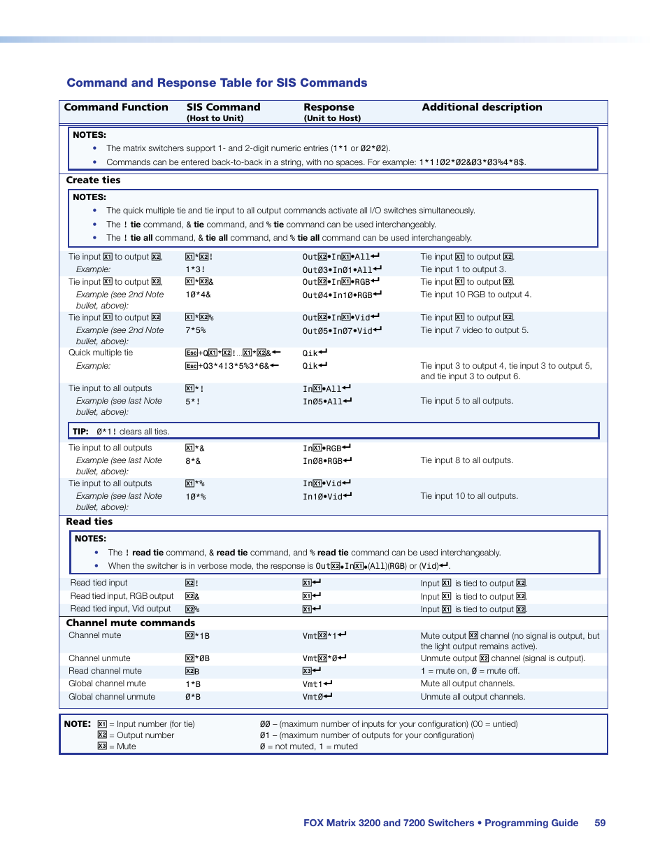 Command and response table for sis commands, Esponse table begins on | Extron Electronics FOX Matrix 7200 User Manual | Page 67 / 132