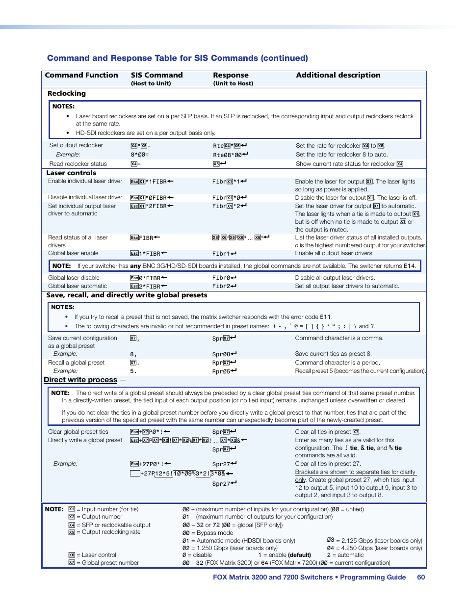 Extron Electronics FOX Matrix 7200 User Manual | Page 68 / 132