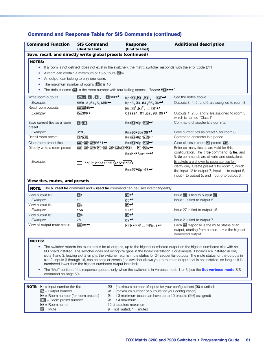 Extron Electronics FOX Matrix 7200 User Manual | Page 69 / 132