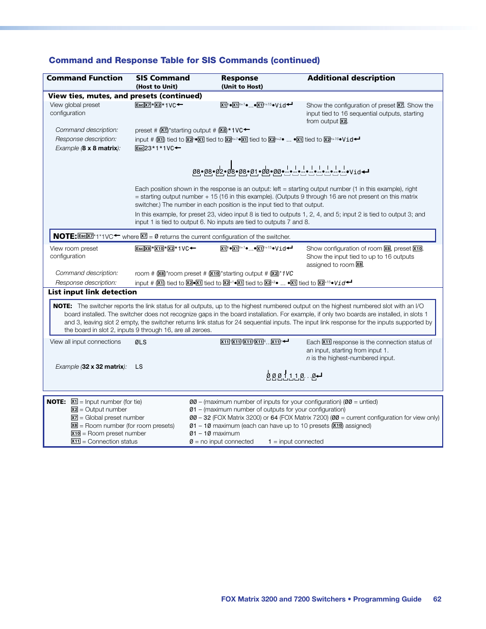 Extron Electronics FOX Matrix 7200 User Manual | Page 70 / 132