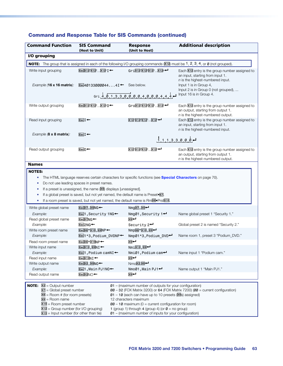 Extron Electronics FOX Matrix 7200 User Manual | Page 71 / 132