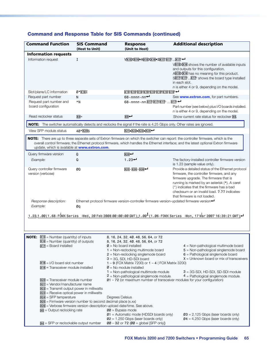 Extron Electronics FOX Matrix 7200 User Manual | Page 73 / 132