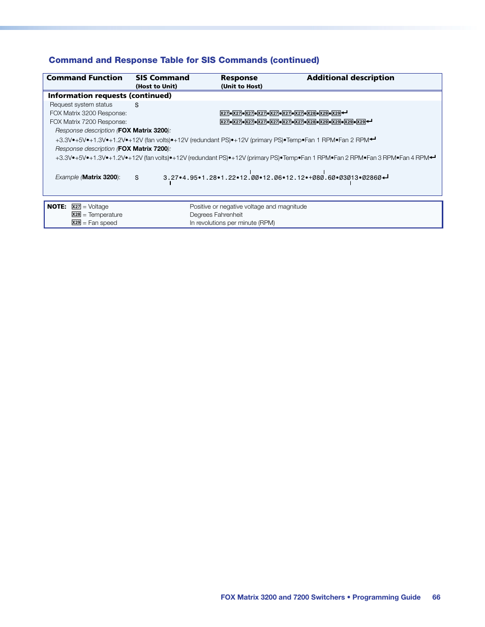 Extron Electronics FOX Matrix 7200 User Manual | Page 74 / 132