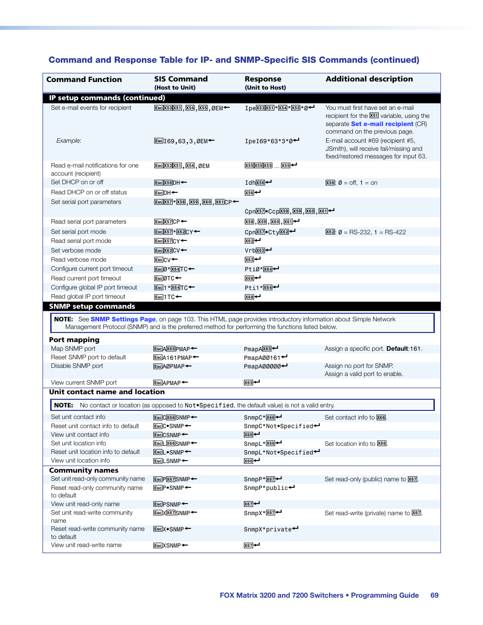 See the, Set serial port parameters | Extron Electronics FOX Matrix 7200 User Manual | Page 77 / 132