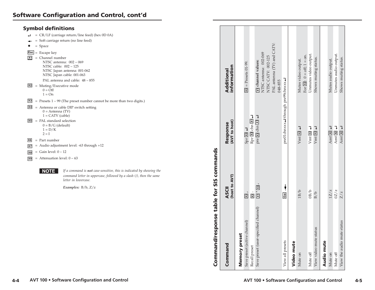 Symbol definitions, Command/response table for sis commands, Software configuration and control, cont’d | Command/r esponse table for sis commands | Extron Electronics AVT 100 User Manual | Page 19 / 37