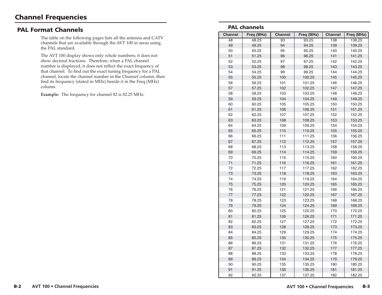 Pal format channels, Channel frequencies | Extron Electronics AVT 100 User Manual | Page 30 / 37