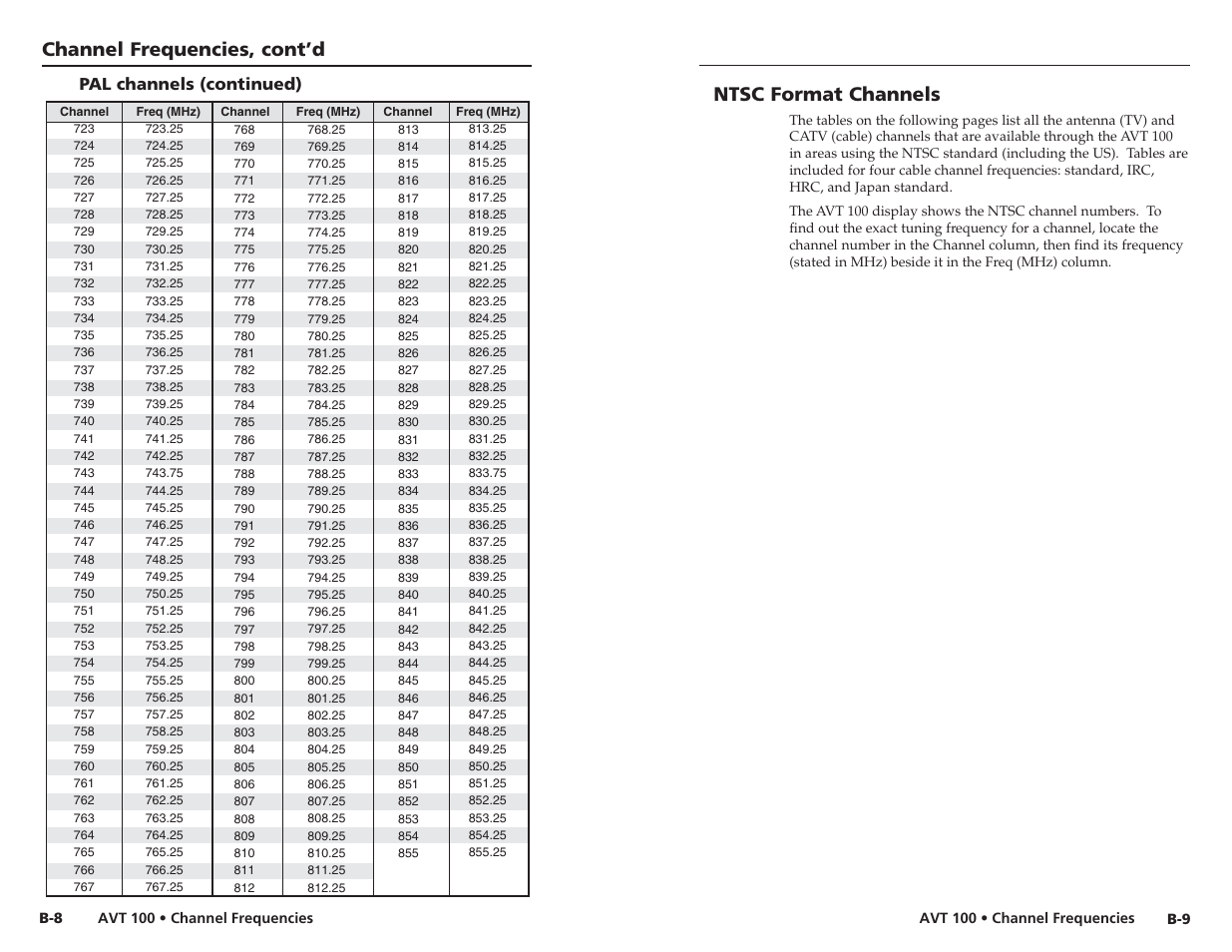 Ntsc format channels, Channel frequencies, cont’d | Extron Electronics AVT 100 User Manual | Page 33 / 37