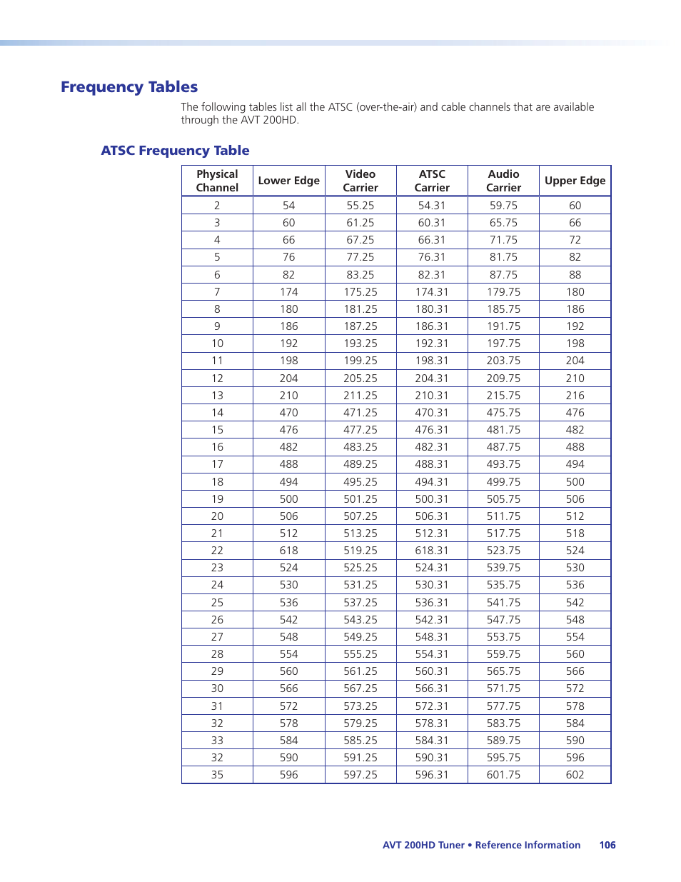 Frequency tables, Atsc frequency table | Extron Electronics AVT 200HD User Guide User Manual | Page 112 / 118