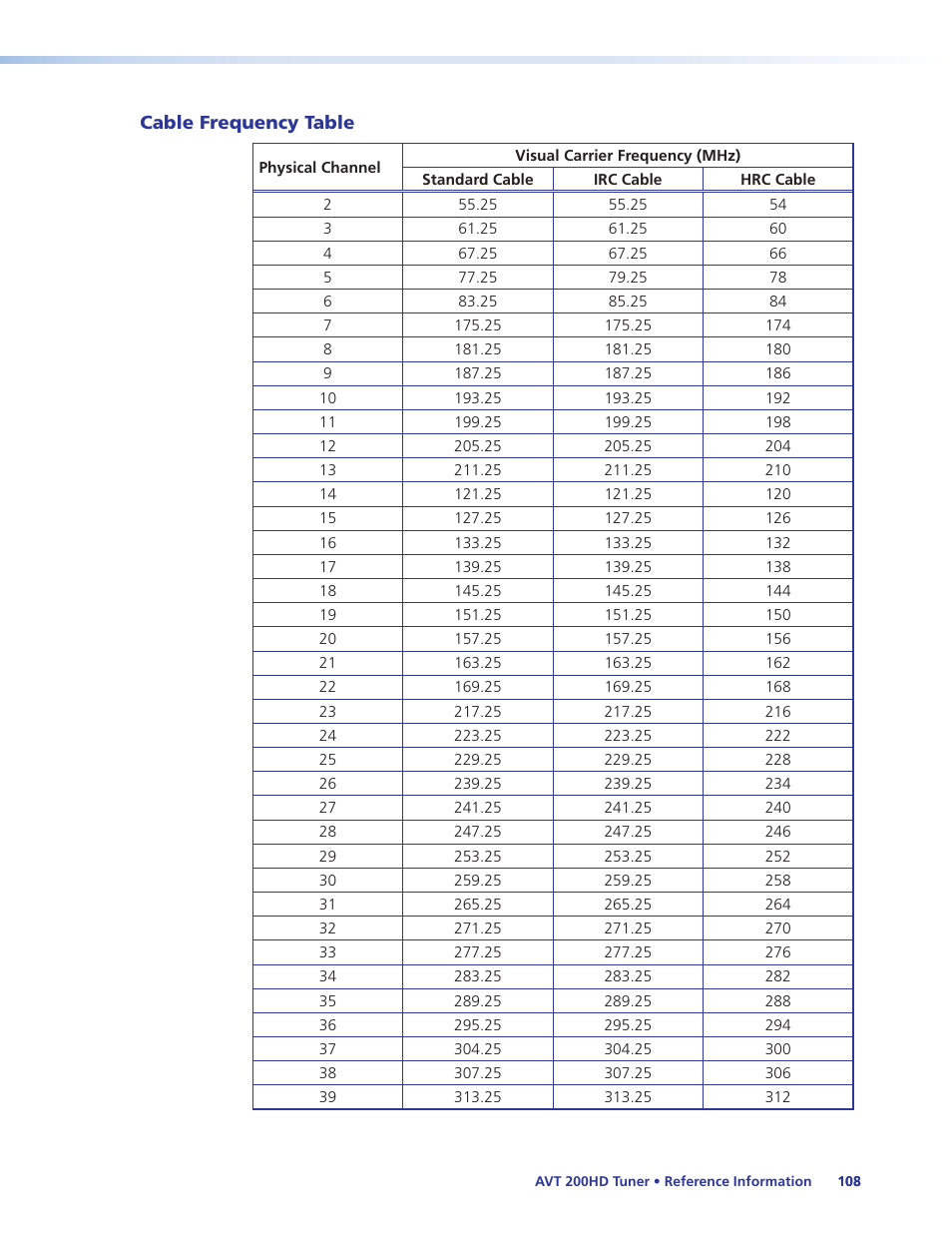 Cable frequency table | Extron Electronics AVT 200HD User Guide User Manual | Page 114 / 118