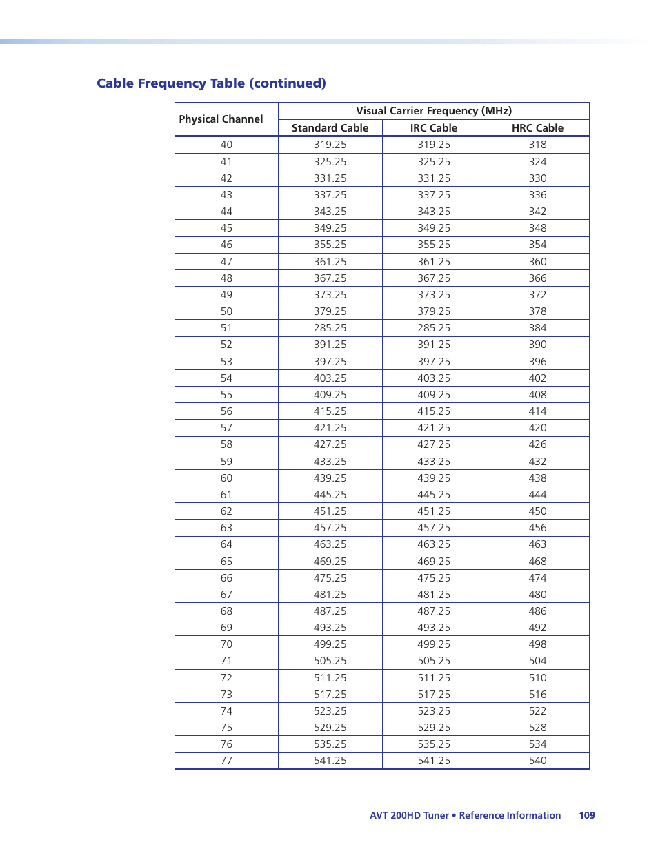 Extron Electronics AVT 200HD User Guide User Manual | Page 115 / 118