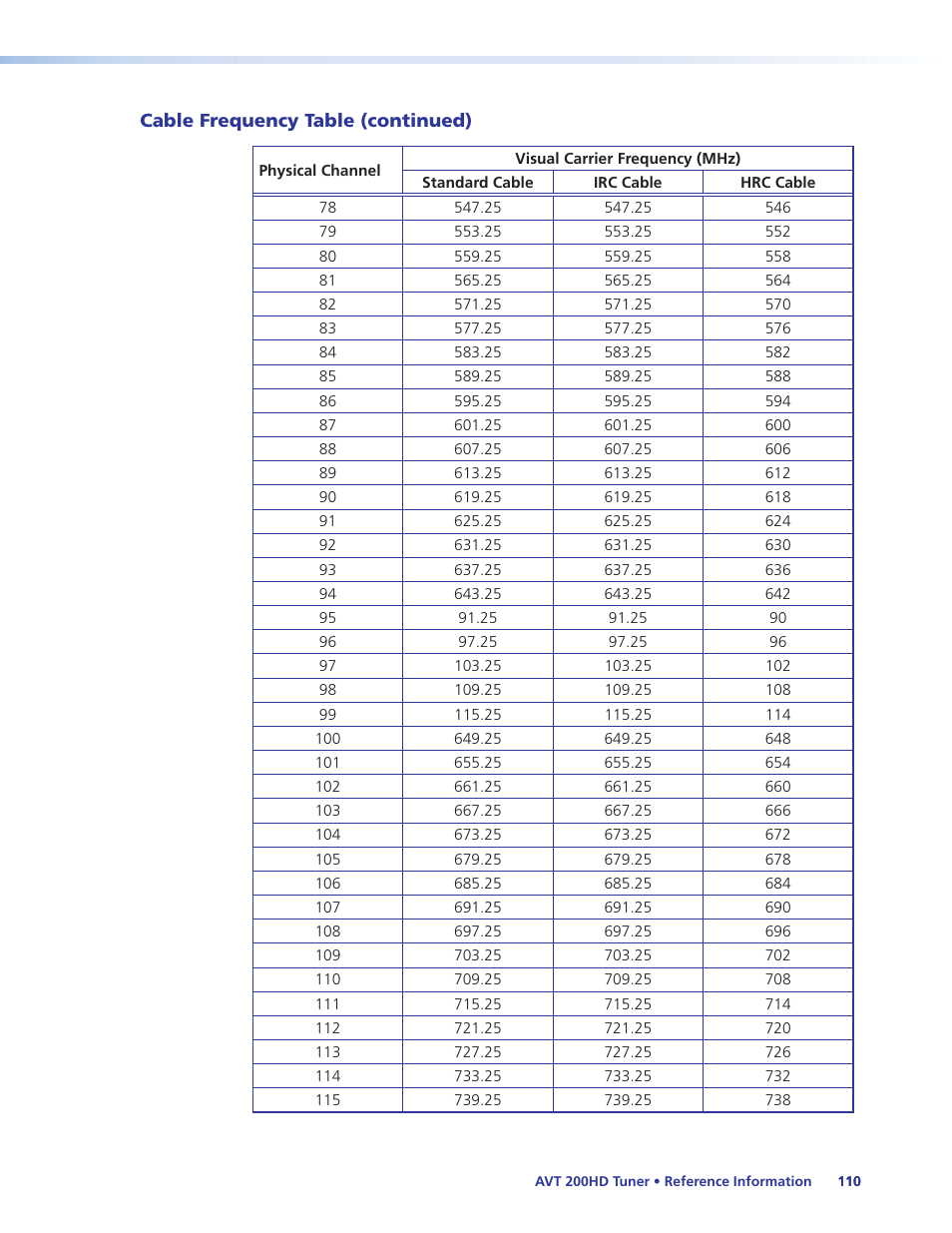 Extron Electronics AVT 200HD User Guide User Manual | Page 116 / 118