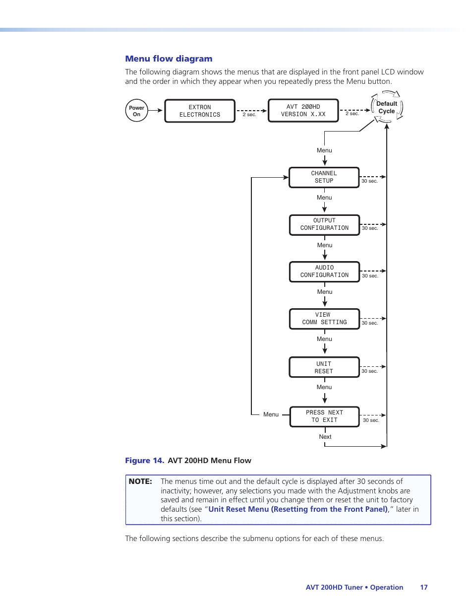 Menu flow diagram | Extron Electronics AVT 200HD User Guide User Manual | Page 23 / 118