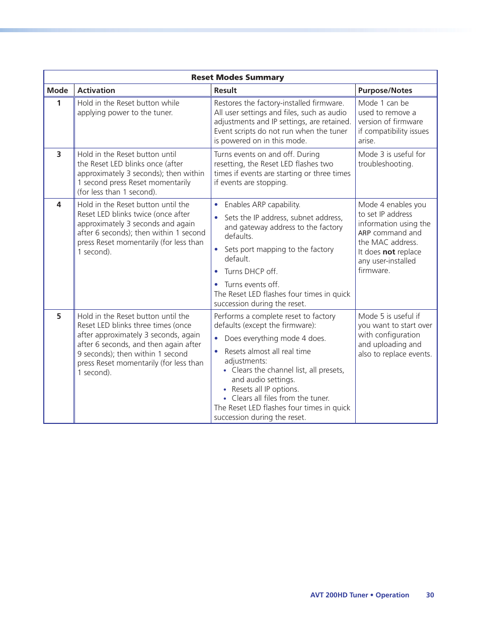 Extron Electronics AVT 200HD User Guide User Manual | Page 36 / 118
