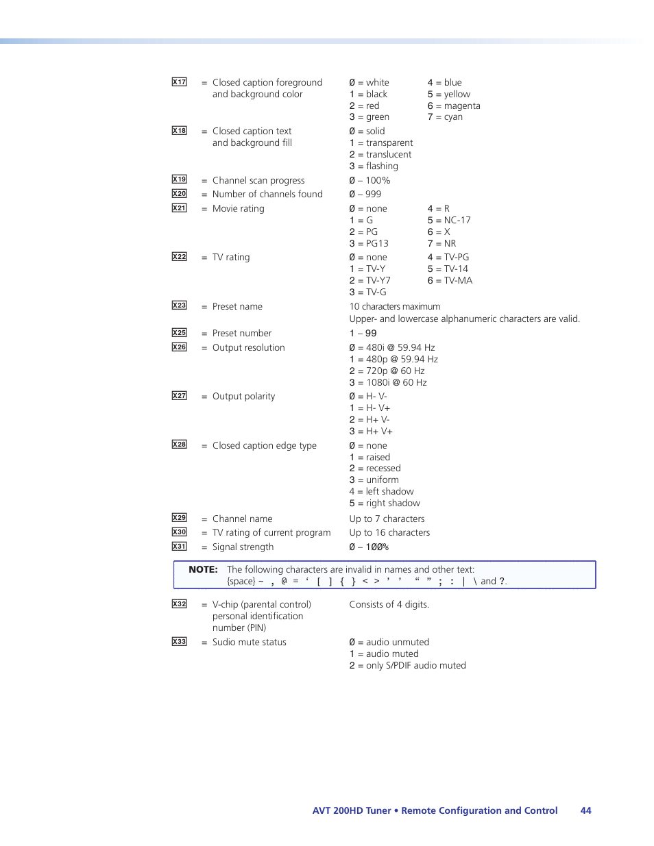 Extron Electronics AVT 200HD User Guide User Manual | Page 50 / 118