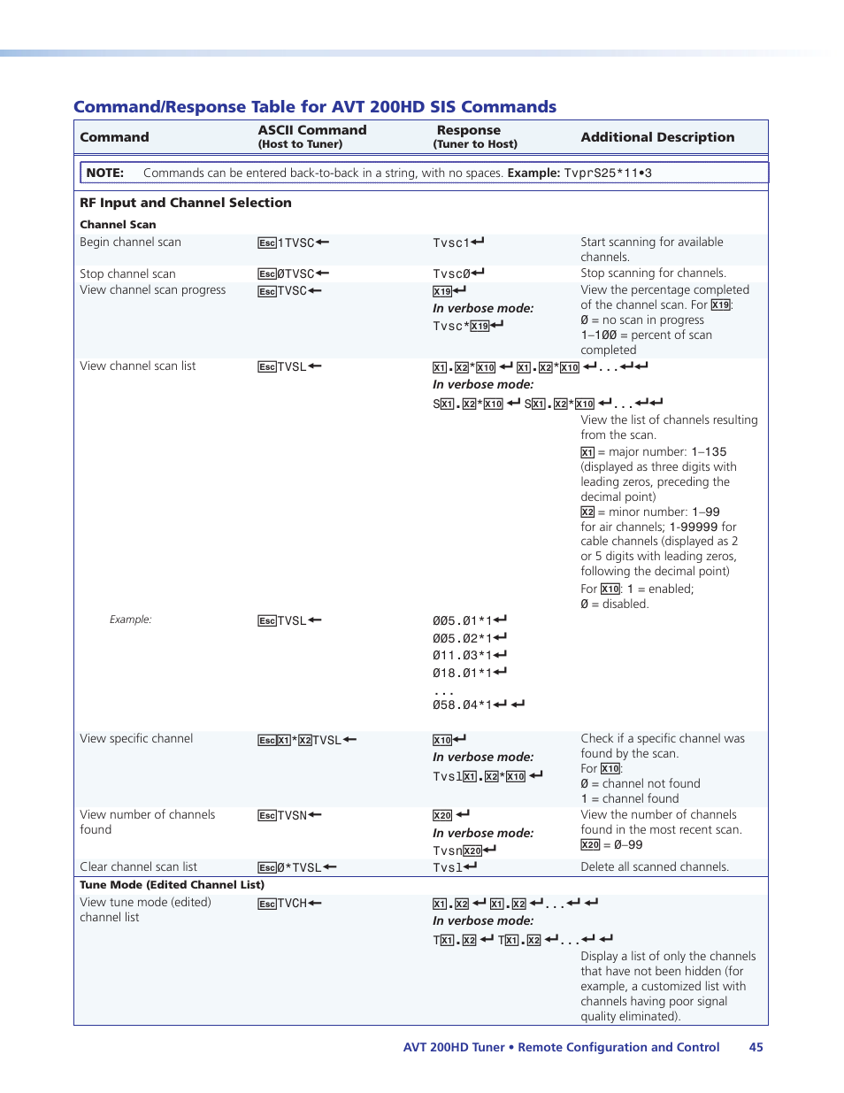 Command/response table for avt 200hd sis commands, Command/response table for avt 200hd, Sis commands | Command/response tables, Upper | Extron Electronics AVT 200HD User Guide User Manual | Page 51 / 118