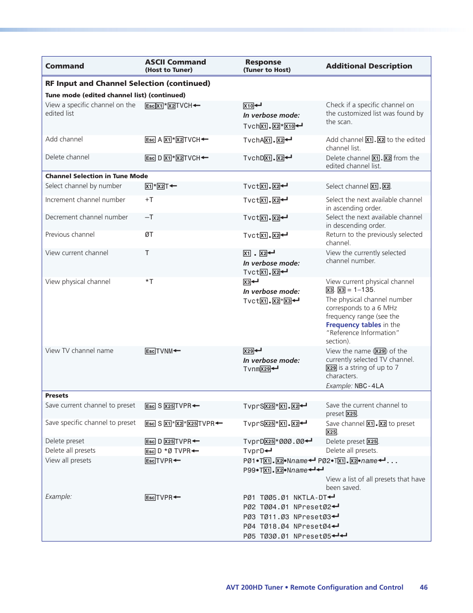 See the, Presets, Commands in the command/response | Extron Electronics AVT 200HD User Guide User Manual | Page 52 / 118