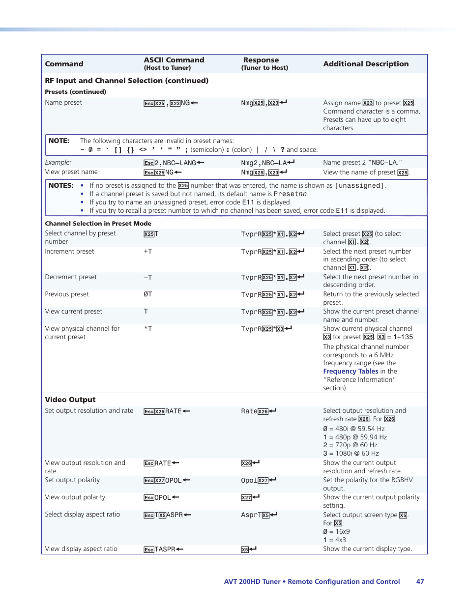 Set output polarity | Extron Electronics AVT 200HD User Guide User Manual | Page 53 / 118