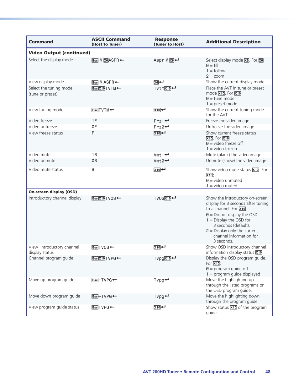 On-screen display (osd), Commands in the “remote configuration and contr | Extron Electronics AVT 200HD User Guide User Manual | Page 54 / 118