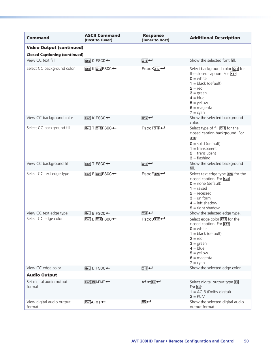Extron Electronics AVT 200HD User Guide User Manual | Page 56 / 118