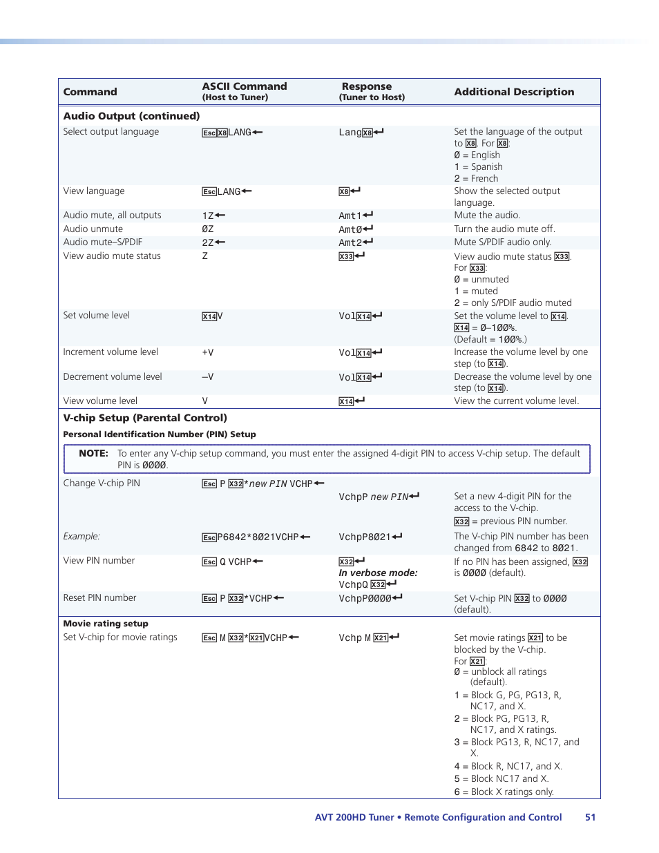 Extron Electronics AVT 200HD User Guide User Manual | Page 57 / 118