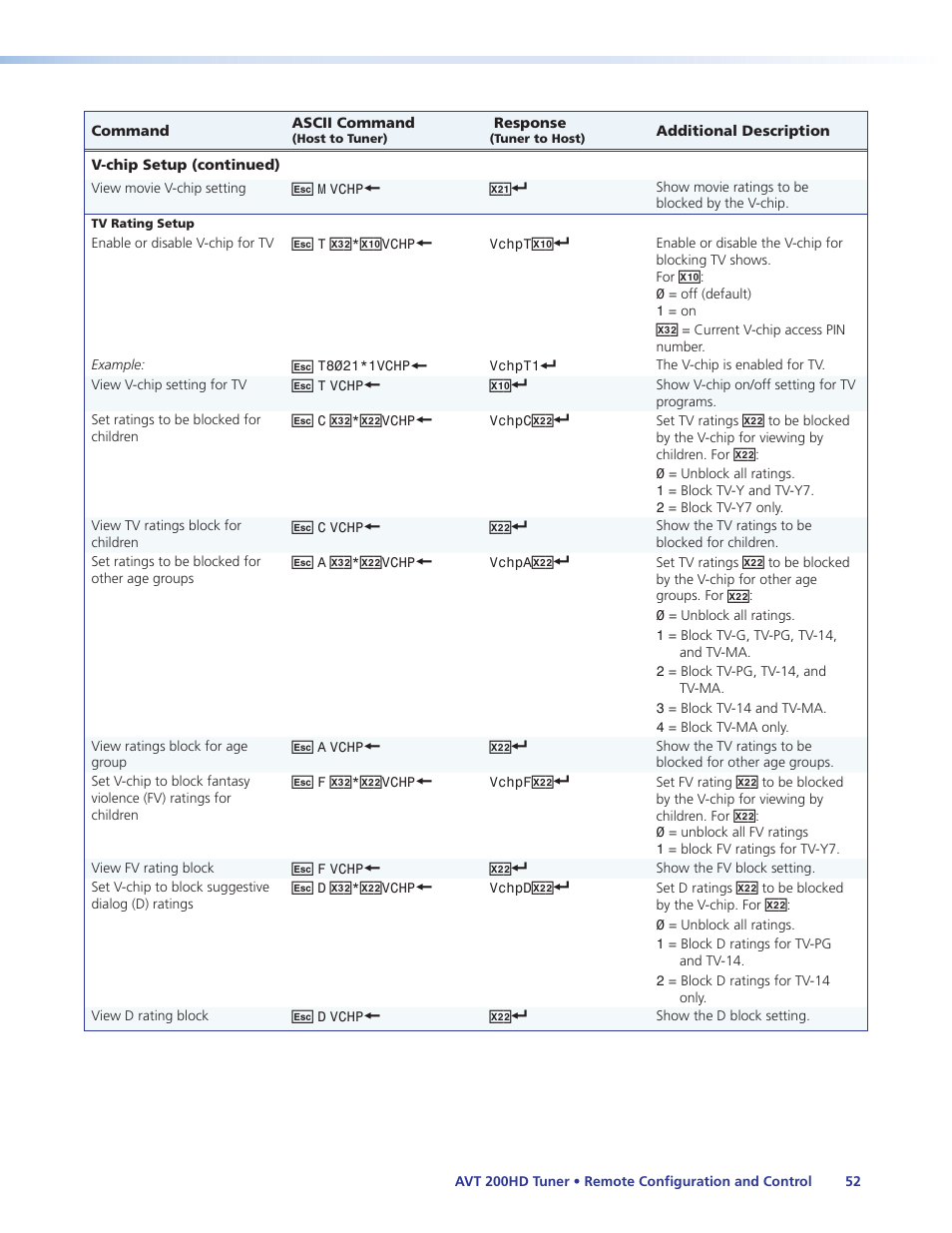 Extron Electronics AVT 200HD User Guide User Manual | Page 58 / 118