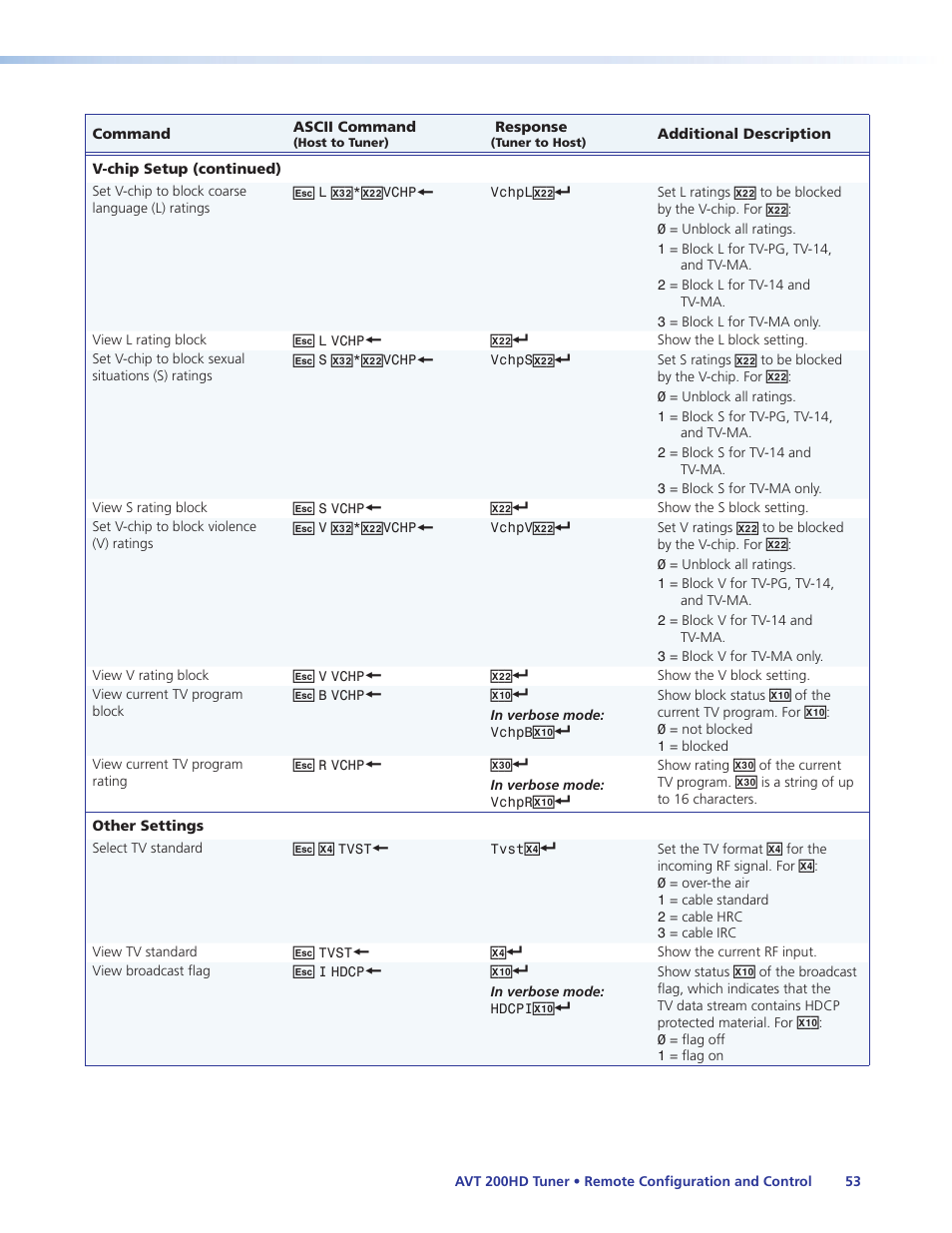 View broadcast flag | Extron Electronics AVT 200HD User Guide User Manual | Page 59 / 118