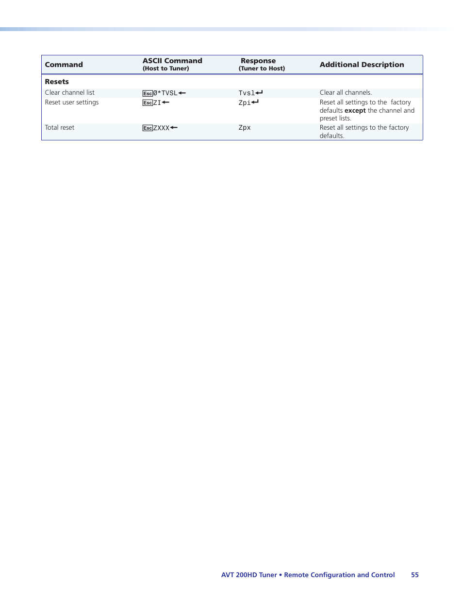 Total reset, Command in the “command/r, Resets | Extron Electronics AVT 200HD User Guide User Manual | Page 61 / 118