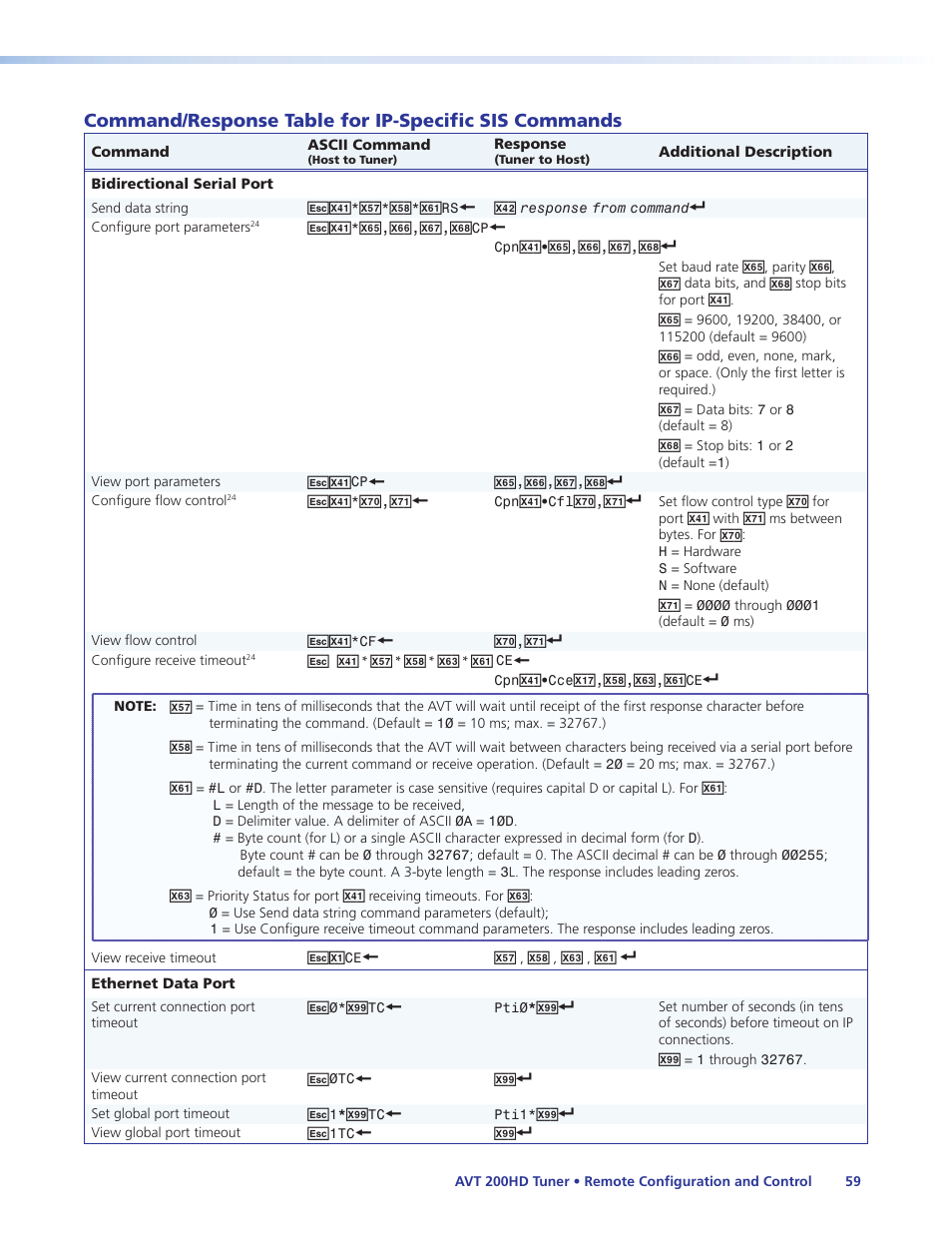 Command/response table for ip-specific, Sis commands, The value can be changed (see the | Set current, Connection port timeout, Command in the command/response t | Extron Electronics AVT 200HD User Guide User Manual | Page 65 / 118