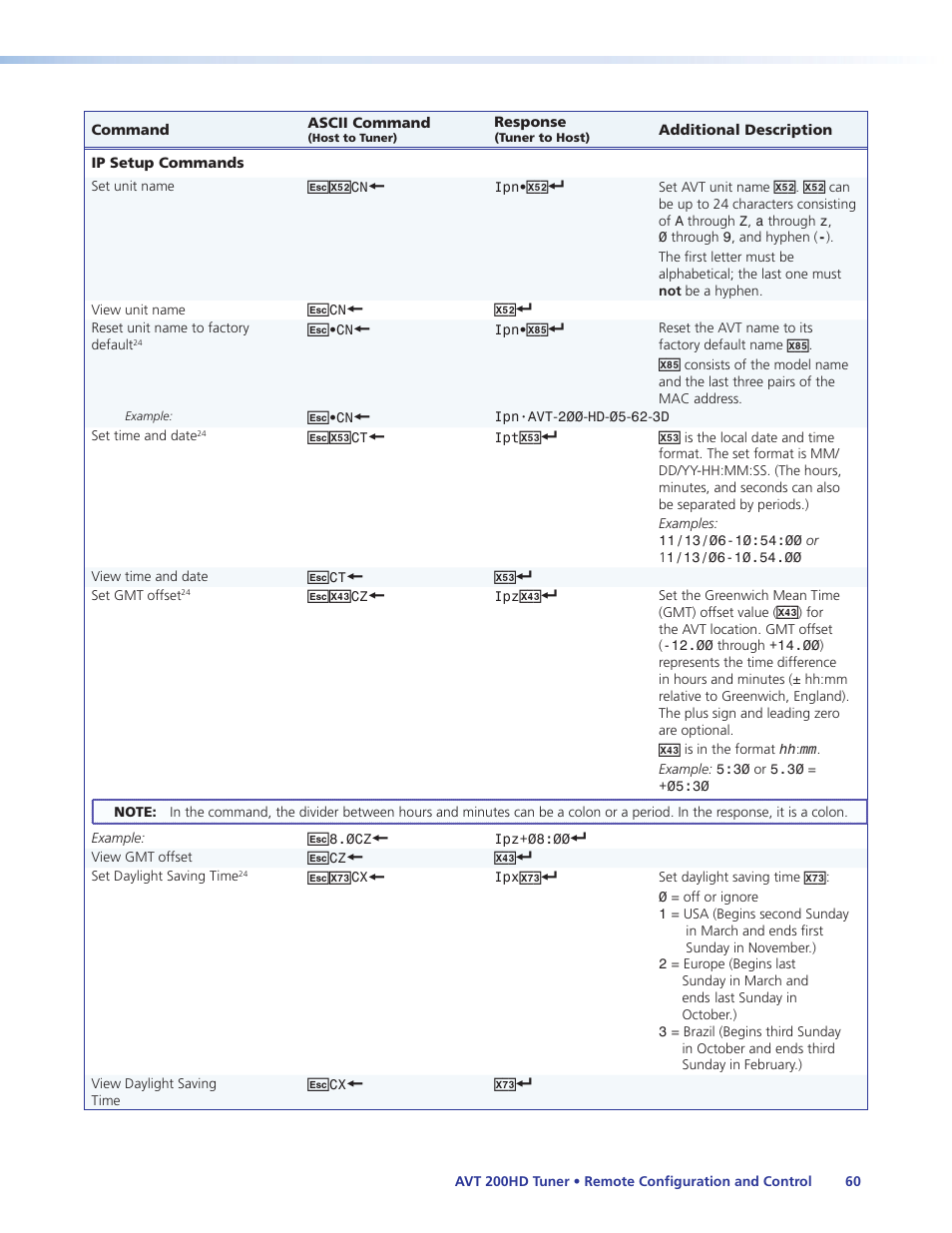 Extron Electronics AVT 200HD User Guide User Manual | Page 66 / 118