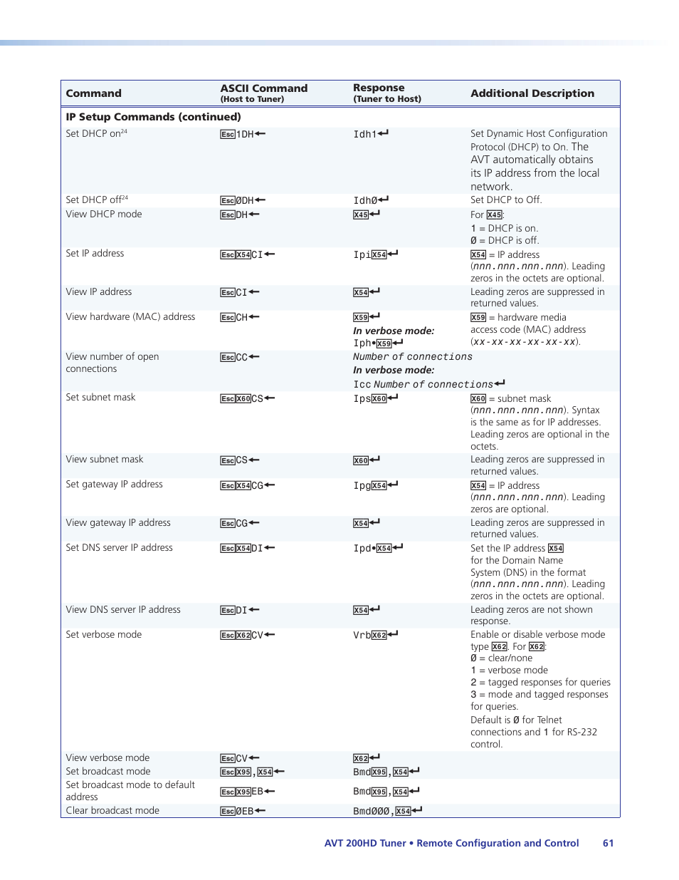 Extron Electronics AVT 200HD User Guide User Manual | Page 67 / 118