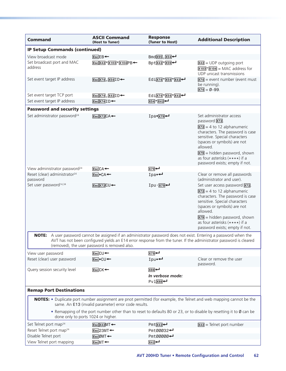 Extron Electronics AVT 200HD User Guide User Manual | Page 68 / 118