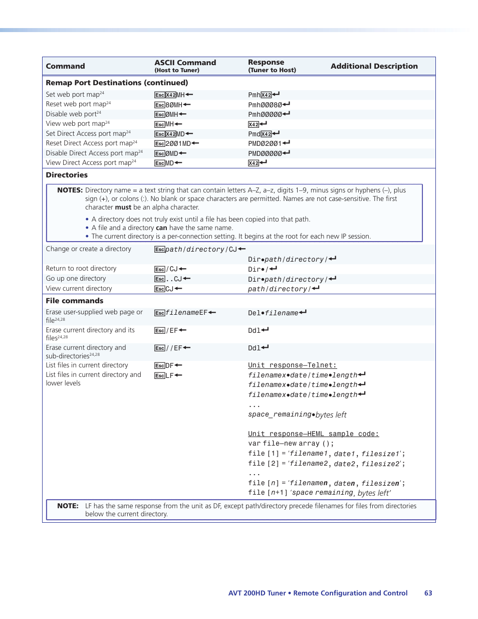 Extron Electronics AVT 200HD User Guide User Manual | Page 69 / 118