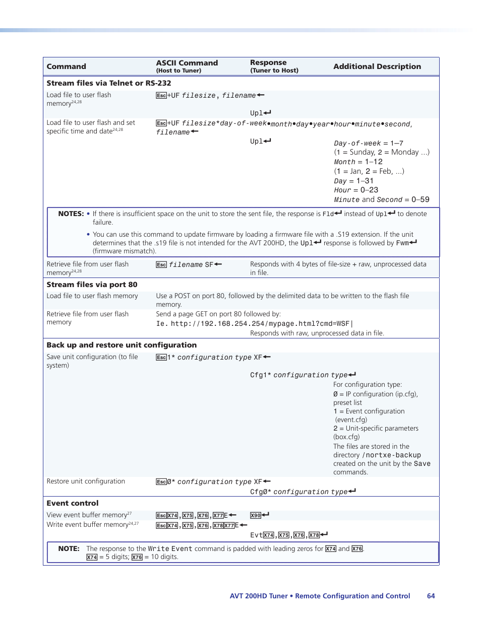 Extron Electronics AVT 200HD User Guide User Manual | Page 70 / 118