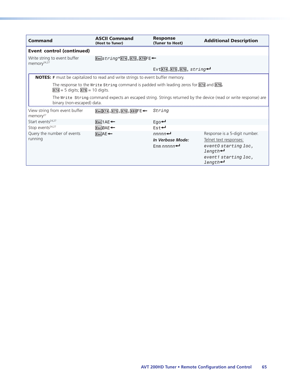 Extron Electronics AVT 200HD User Guide User Manual | Page 71 / 118