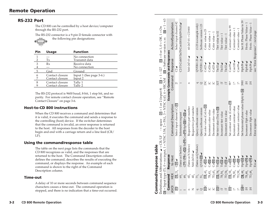 Remote operation, Remote operation, cont’d, Rs-232 port | Host-to-cd 800 instructions, Using the command/response table, Time-out, Command/r esponse table | Extron Electronics CD 800 User Manual | Page 11 / 15