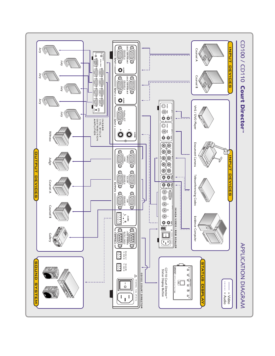 Extron Electronics CD 100 User Manual | Page 8 / 18
