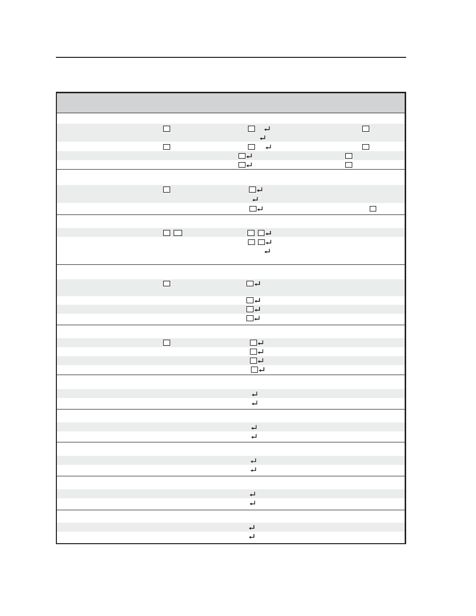 Programmer’s guide, cont’d, Command/response table for sis commands | Extron Electronics DDS 402 User Manual | Page 38 / 54