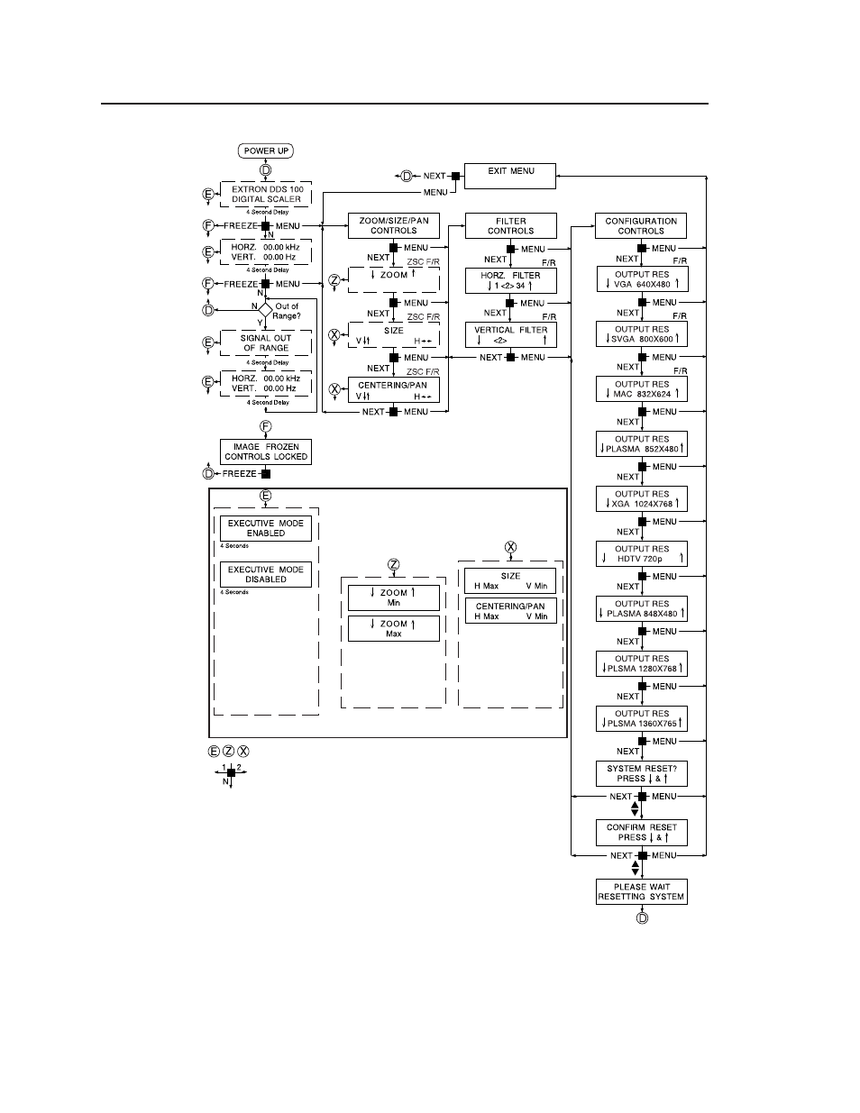 Operation, cont’d | Extron Electronics DDS 100 User Manual | Page 22 / 54