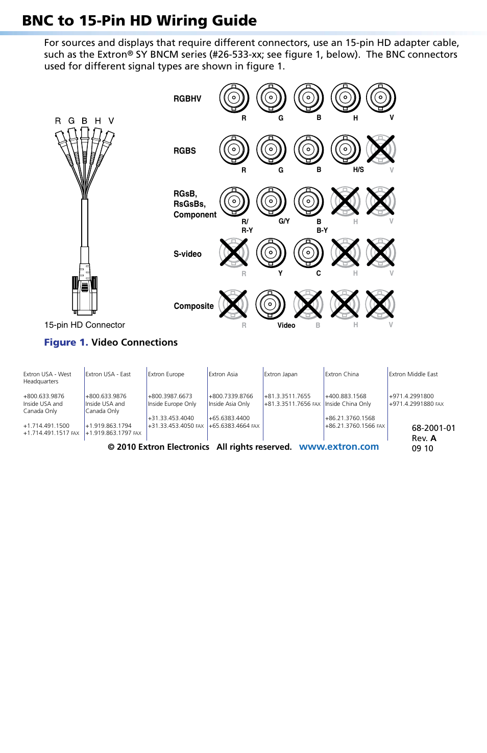 Extron Electronics BNC to 15-Pin HD User Manual | 1 page