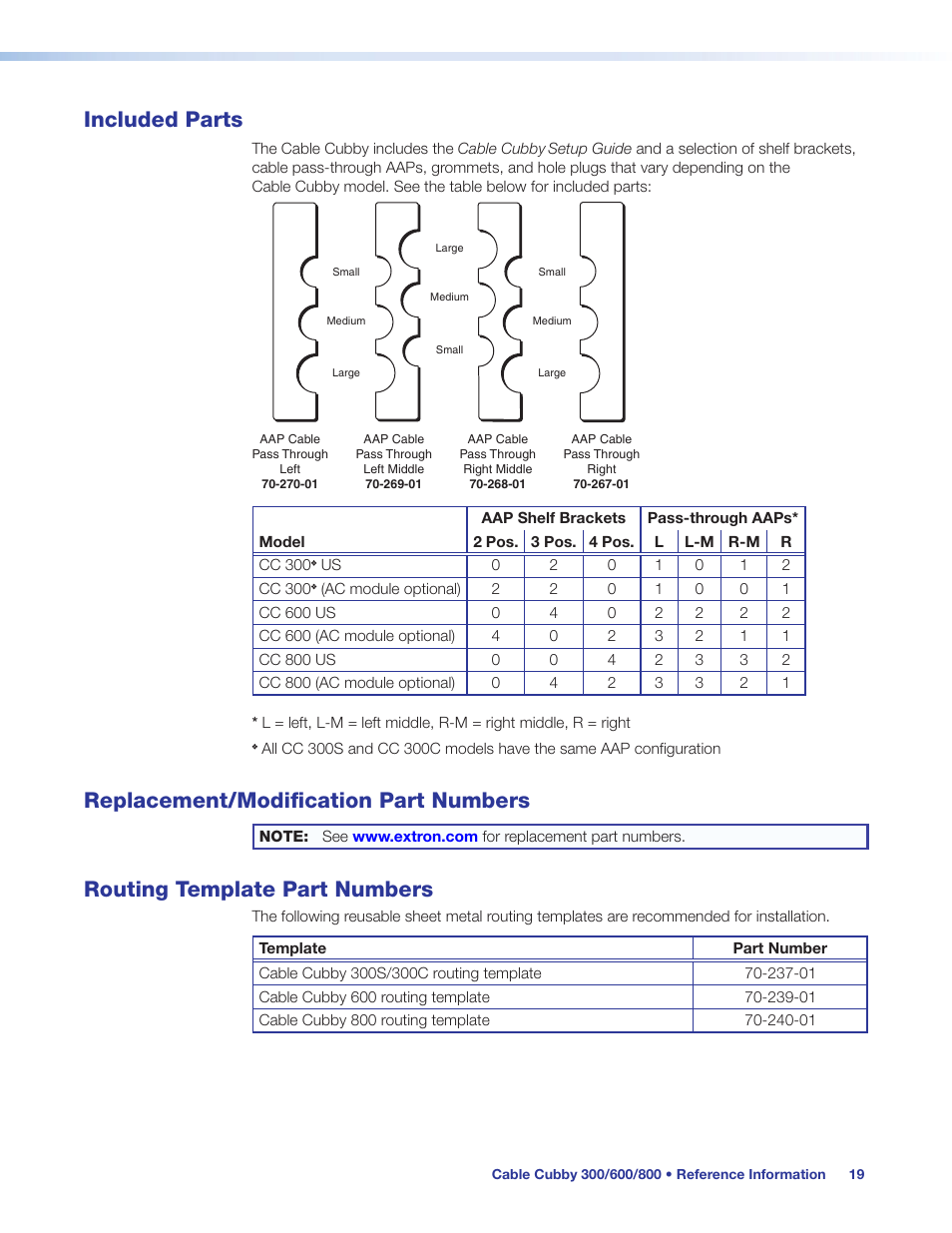 Routing template part numbers, Routing template part, Numbers | Included parts, Replacement/modification part numbers | Extron Electronics Cable Cubby 800 User Manual | Page 24 / 27