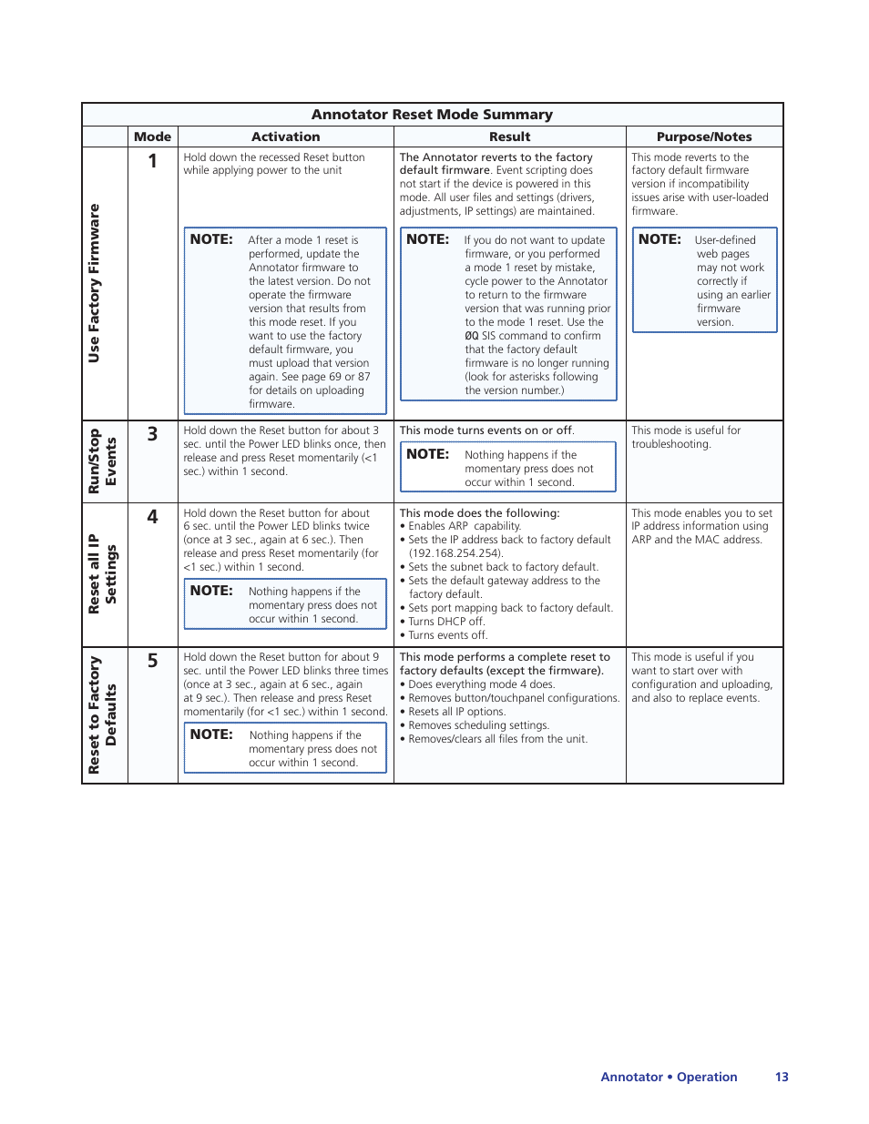 Extron Electronics Annotator User Guide User Manual | Page 19 / 108