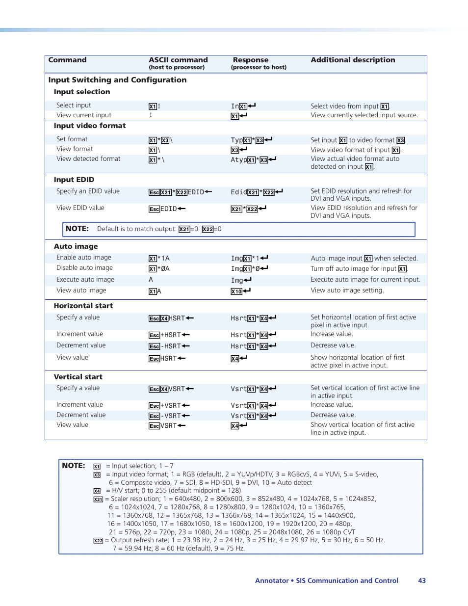 Extron Electronics Annotator User Guide User Manual | Page 49 / 108