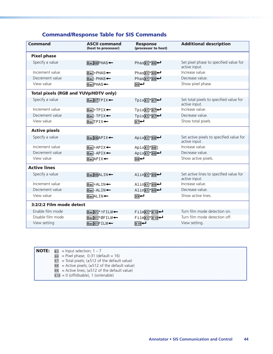 Command/response table for sis commands, Command/response table for sis, Commands | Extron Electronics Annotator User Guide User Manual | Page 50 / 108