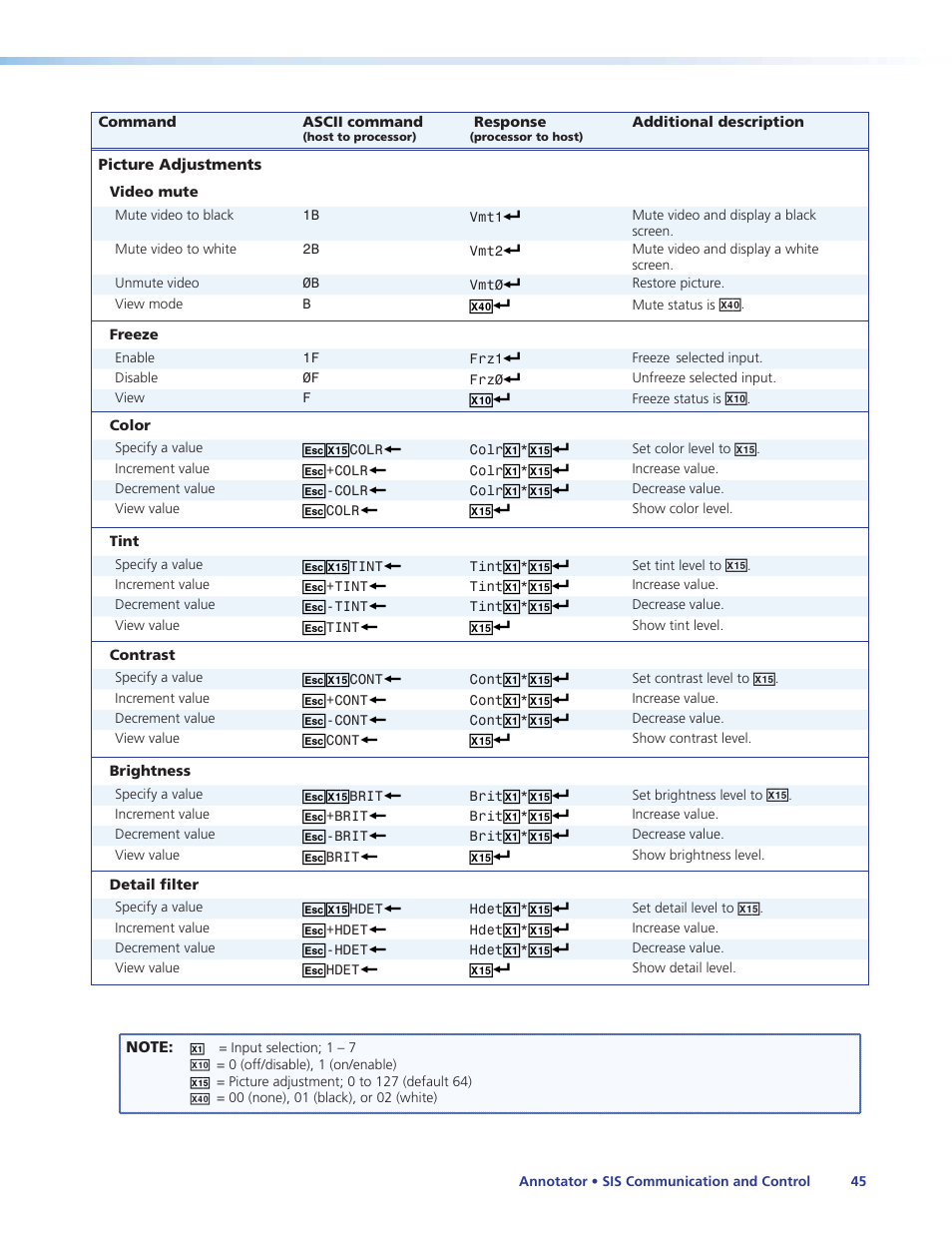 Extron Electronics Annotator User Guide User Manual | Page 51 / 108