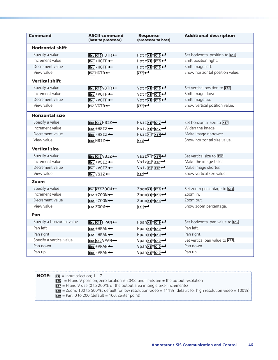 Extron Electronics Annotator User Guide User Manual | Page 52 / 108