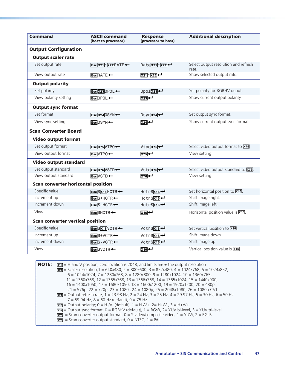 Extron Electronics Annotator User Guide User Manual | Page 53 / 108