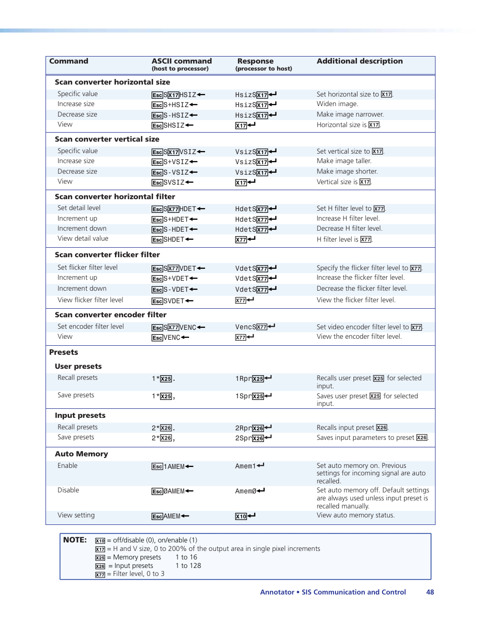 Extron Electronics Annotator User Guide User Manual | Page 54 / 108