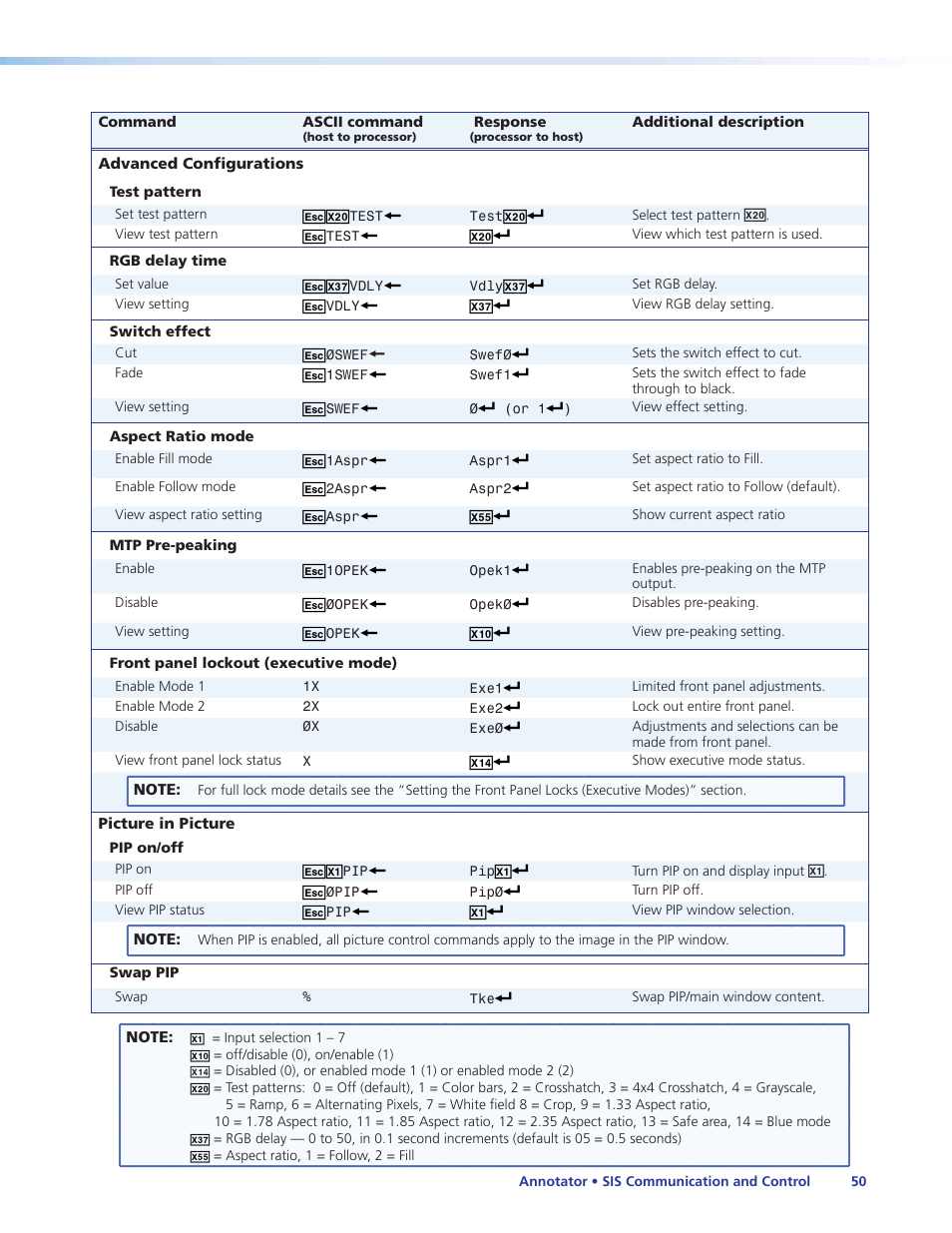 Extron Electronics Annotator User Guide User Manual | Page 56 / 108