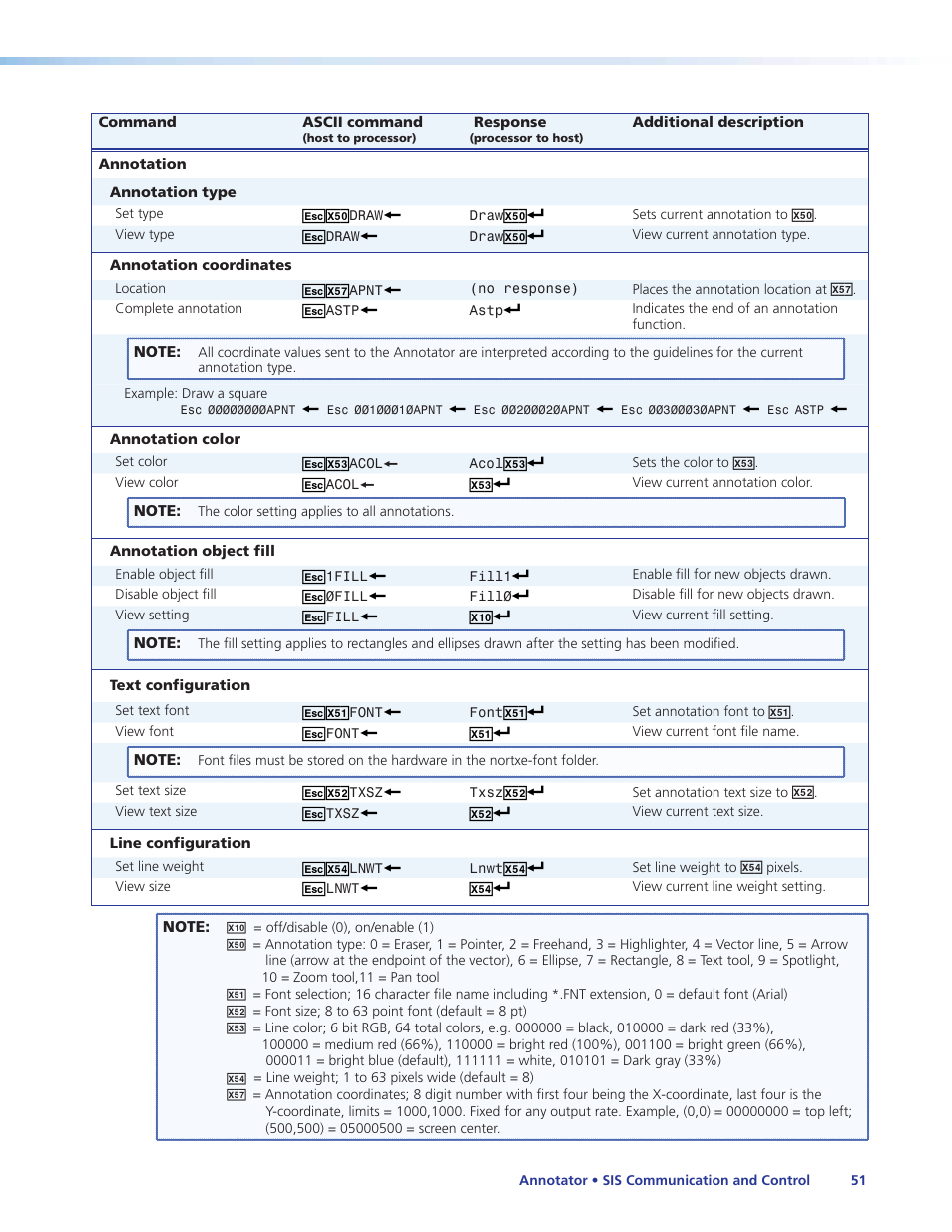 Extron Electronics Annotator User Guide User Manual | Page 57 / 108